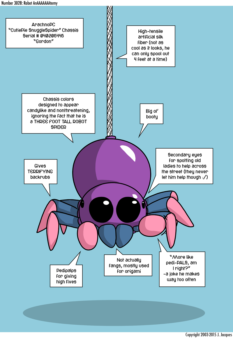 Questionable Content