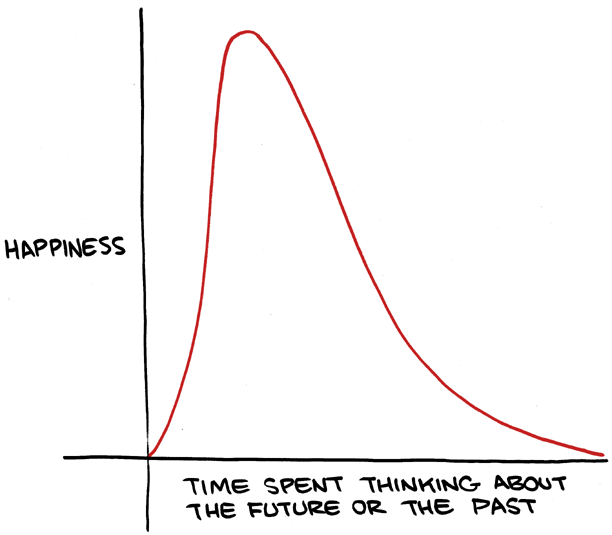 Saturday Morning Breakfast Cereal