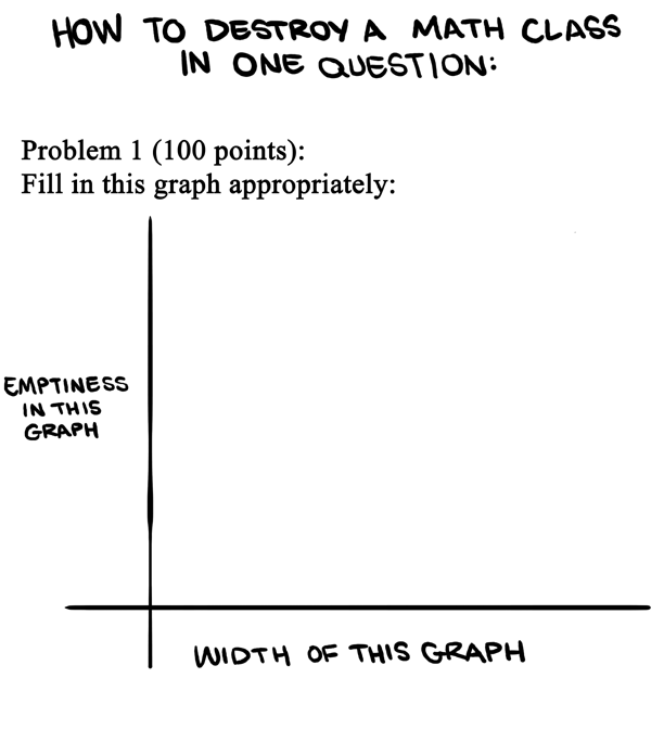 Saturday Morning Breakfast Cereal