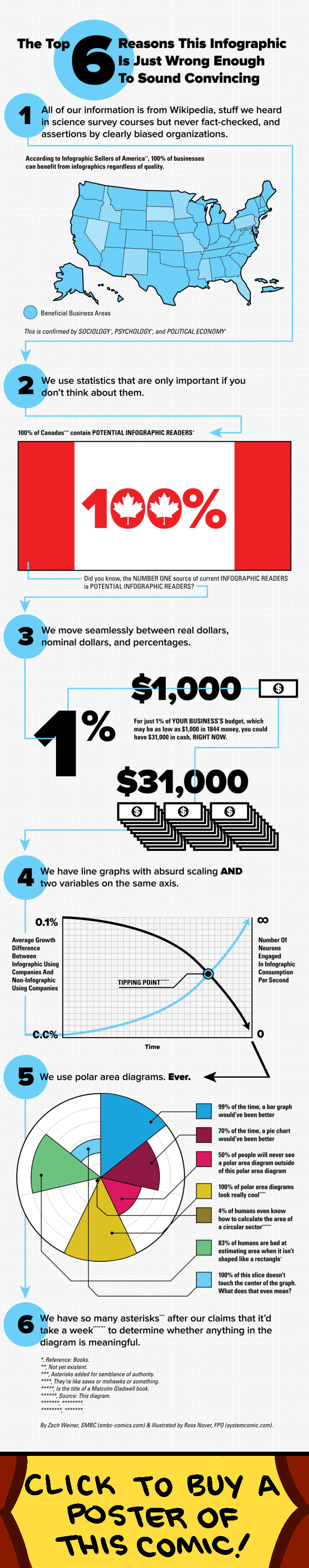 Saturday Morning Breakfast Cereal