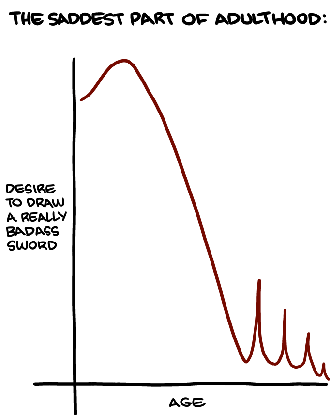 Saturday Morning Breakfast Cereal