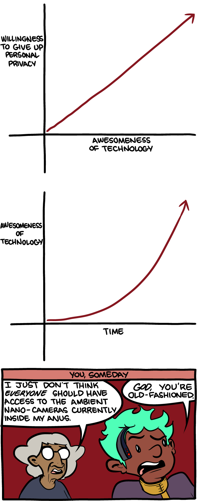 Saturday Morning Breakfast Cereal