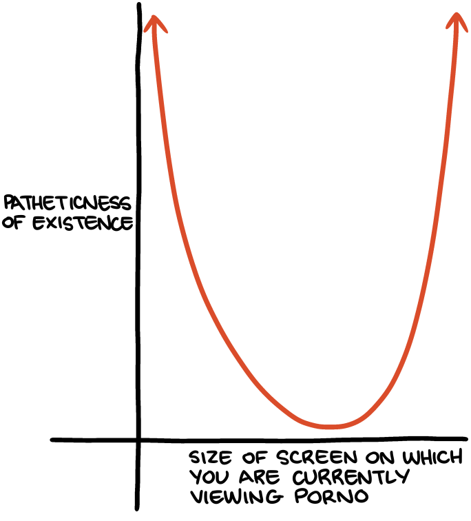 Saturday Morning Breakfast Cereal