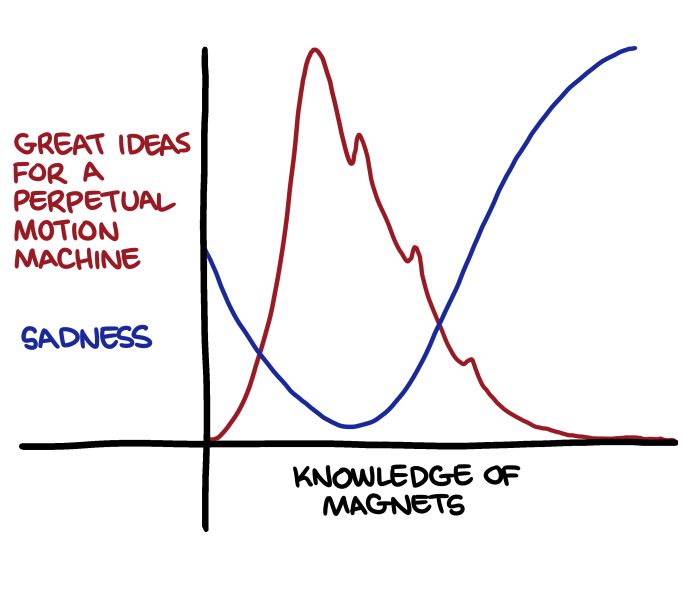 Saturday Morning Breakfast Cereal