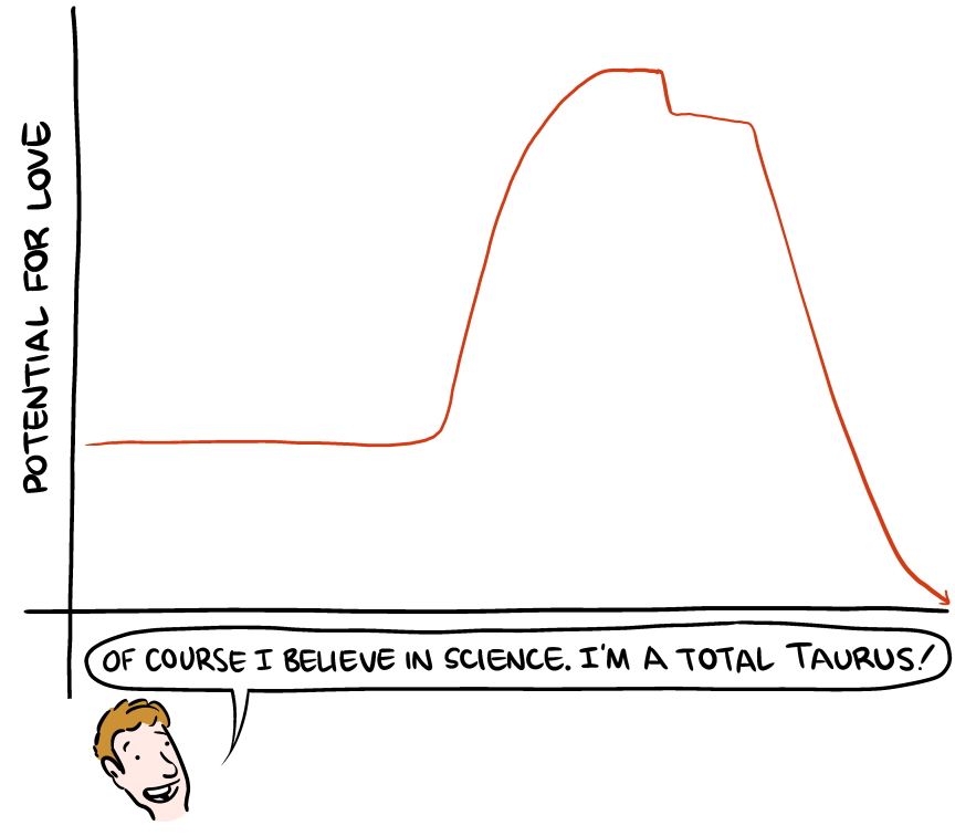 Saturday Morning Breakfast Cereal