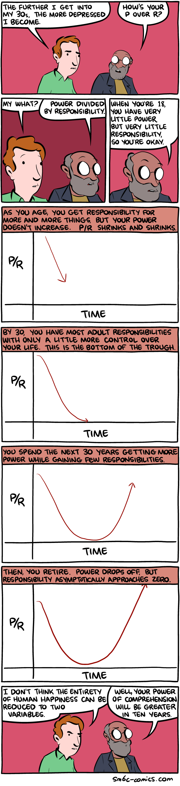 Saturday Morning Breakfast Cereal