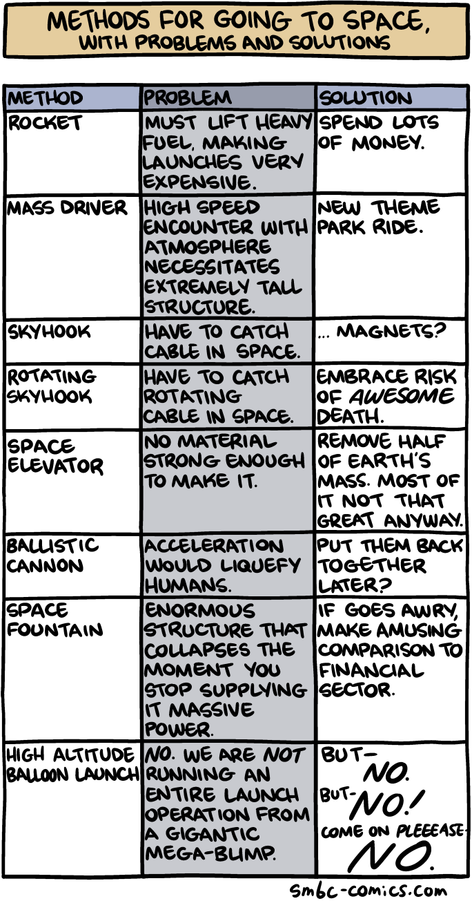 Saturday Morning Breakfast Cereal