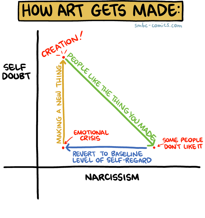 Saturday Morning Breakfast Cereal