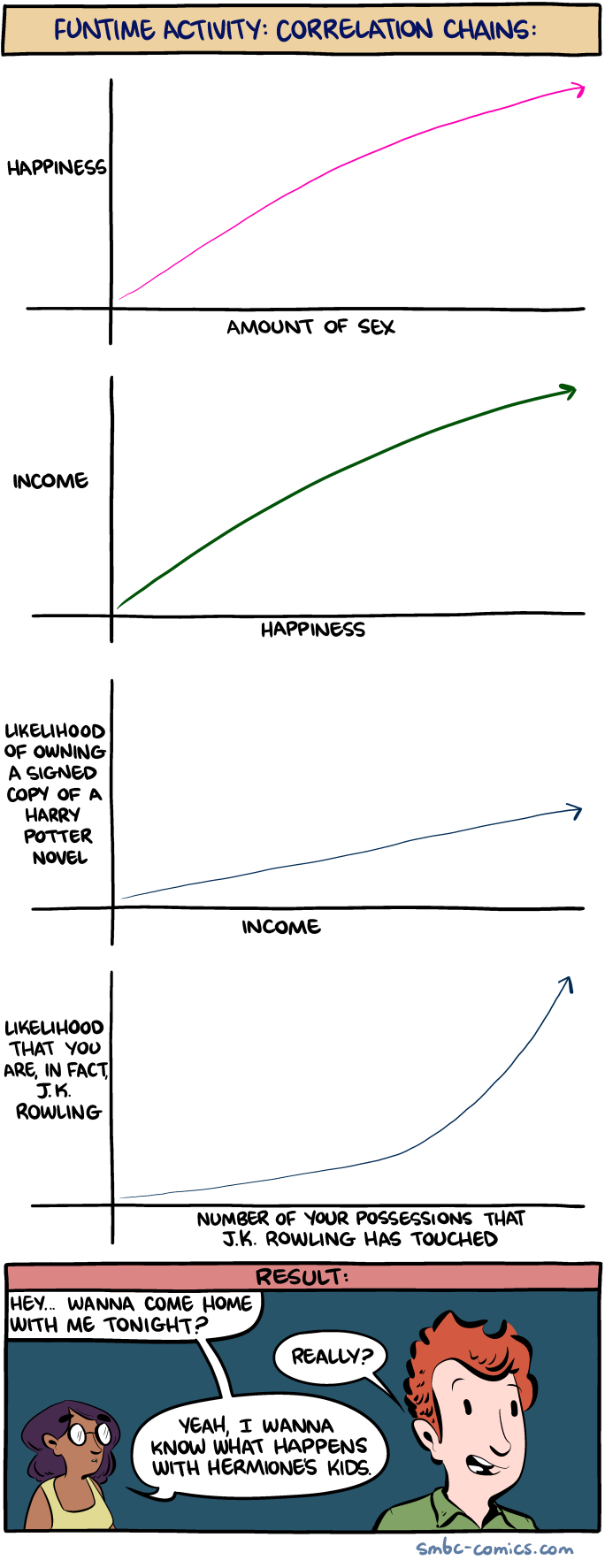 Saturday Morning Breakfast Cereal