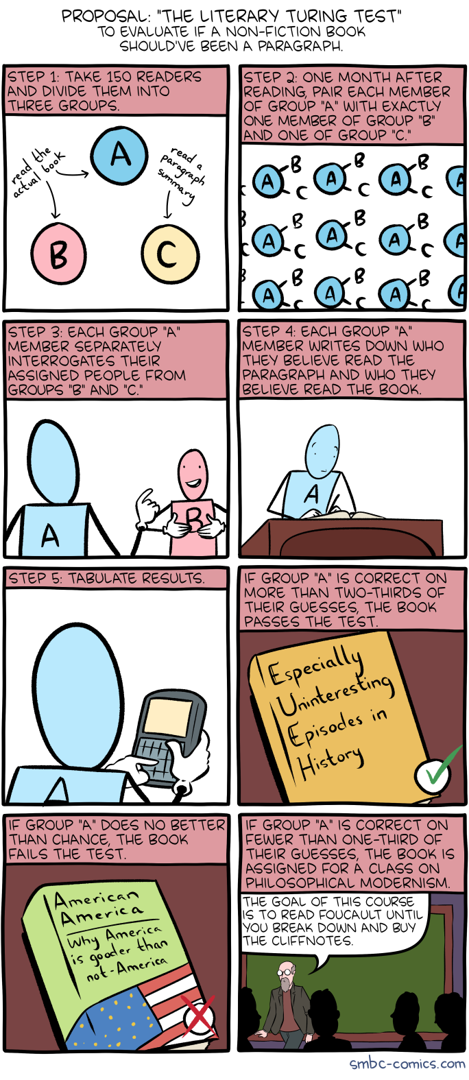 Saturday Morning Breakfast Cereal