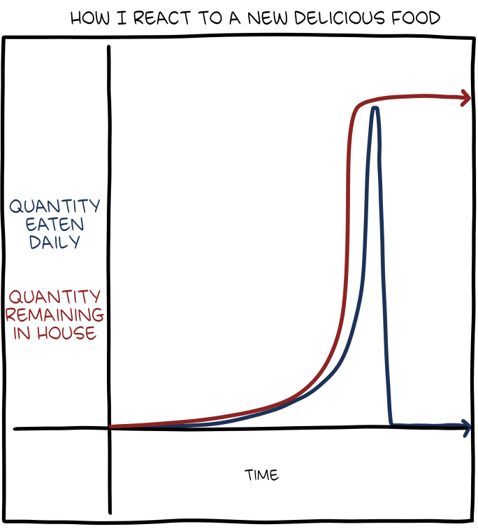 Saturday Morning Breakfast Cereal