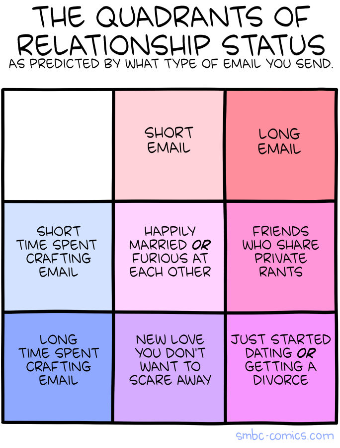 Saturday Morning Breakfast Cereal