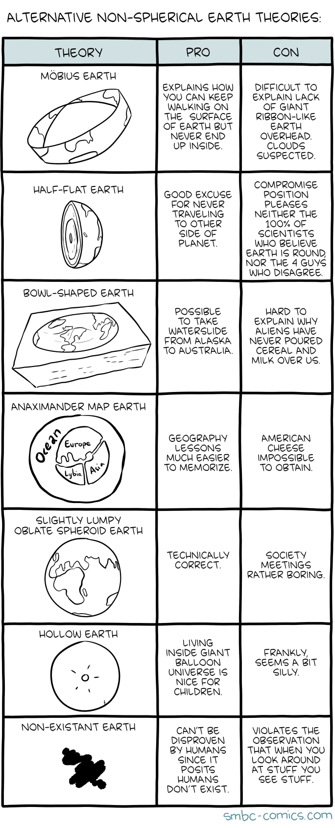 Saturday Morning Breakfast Cereal