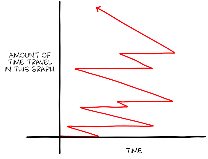 Saturday Morning Breakfast Cereal