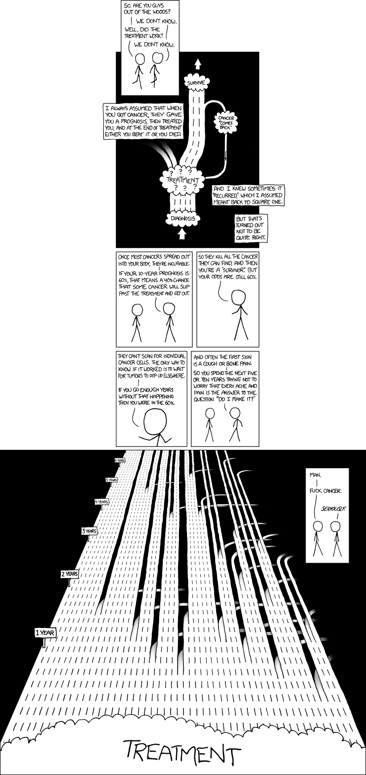 xkcd