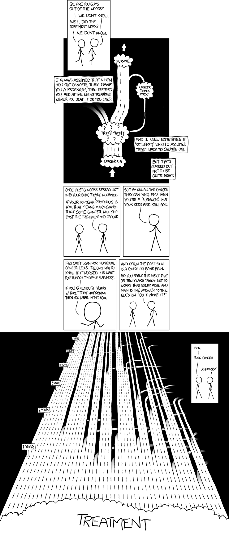 xkcd