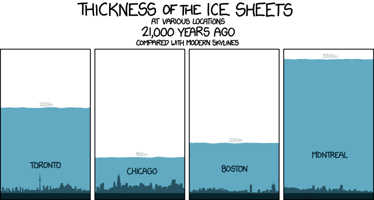 xkcd