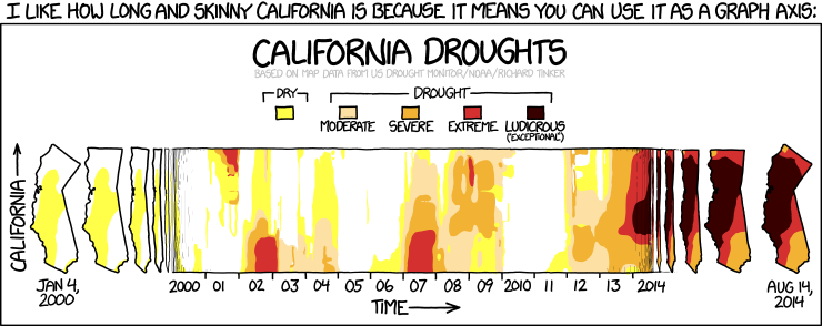 xkcd