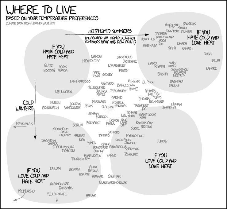xkcd